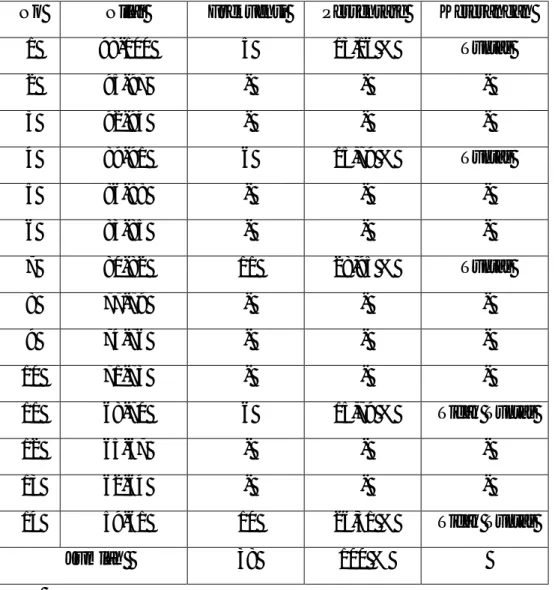 Tabel 4.2 Hasil Belajar Siswa Siklus I 