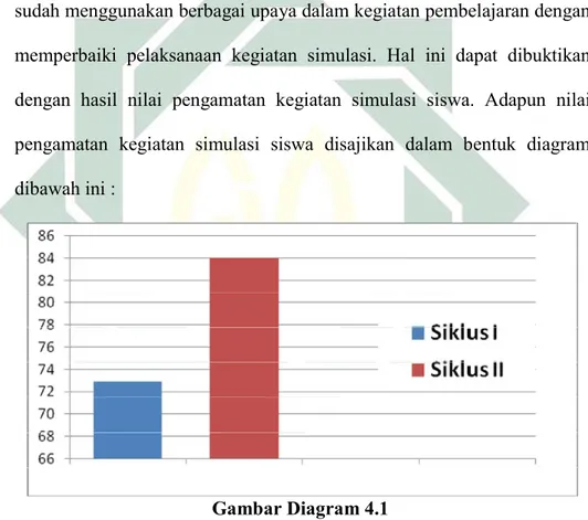 Gambar Diagram 4.1 