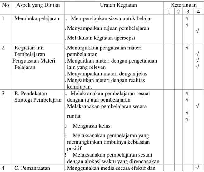 Tabel 4.8 Hasil Observasi Aktivitas Guru Siklus II 