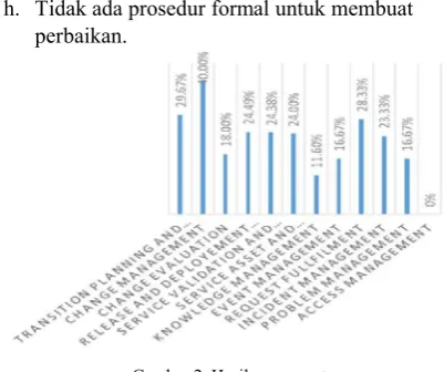 TABEL 1. HASIL PEMETAAN RISIKO DAN TUJUAN INSTANSI 