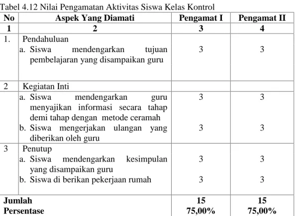 Tabel 4.12 Nilai Pengamatan Aktivitas Siswa Kelas Kontrol