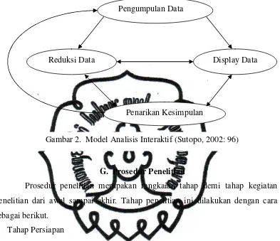 Gambar 2.  Model Analisis Interaktif (Sutopo, 2002: 96) 