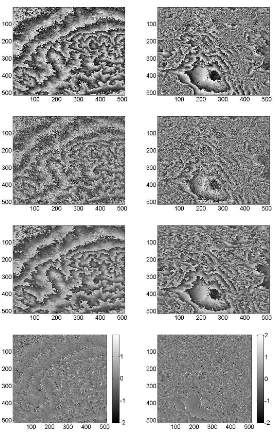 Figure 3: Real interferograms ﬁltering results. The ﬁrst column using Radarsat-2 interferogram and the second column using ERSsatellite and from top to bottom: the original interferogram produced from ASTER DEM, the observed noisy interferogram, ﬁlteredwith the proposed approach and the ﬁltering error with respect to column 1.