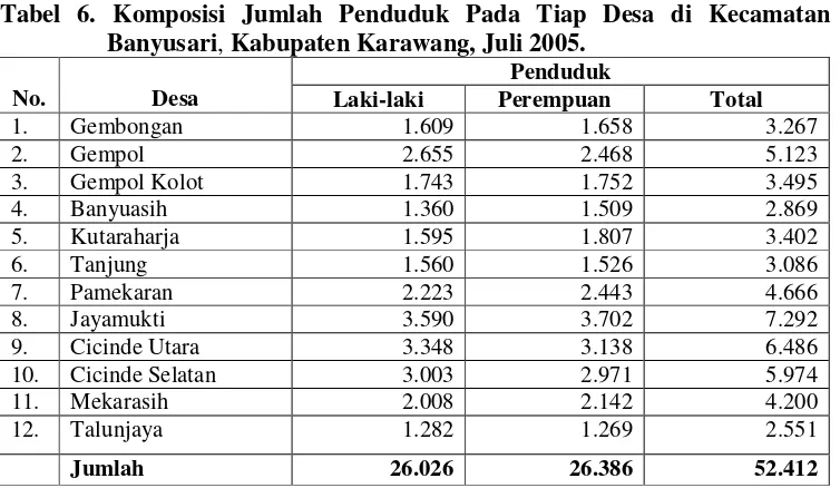 Tabel 6. Komposisi Jumlah Penduduk Pada Tiap Desa di Kecamatan     