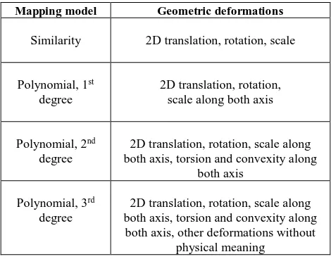 Table 1. Deformations modelled by different mapping functions.  