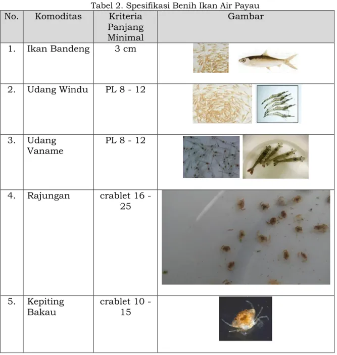 Tabel 2. Spesifikasi Benih Ikan Air Payau  No.  Komoditas  Kriteria 
