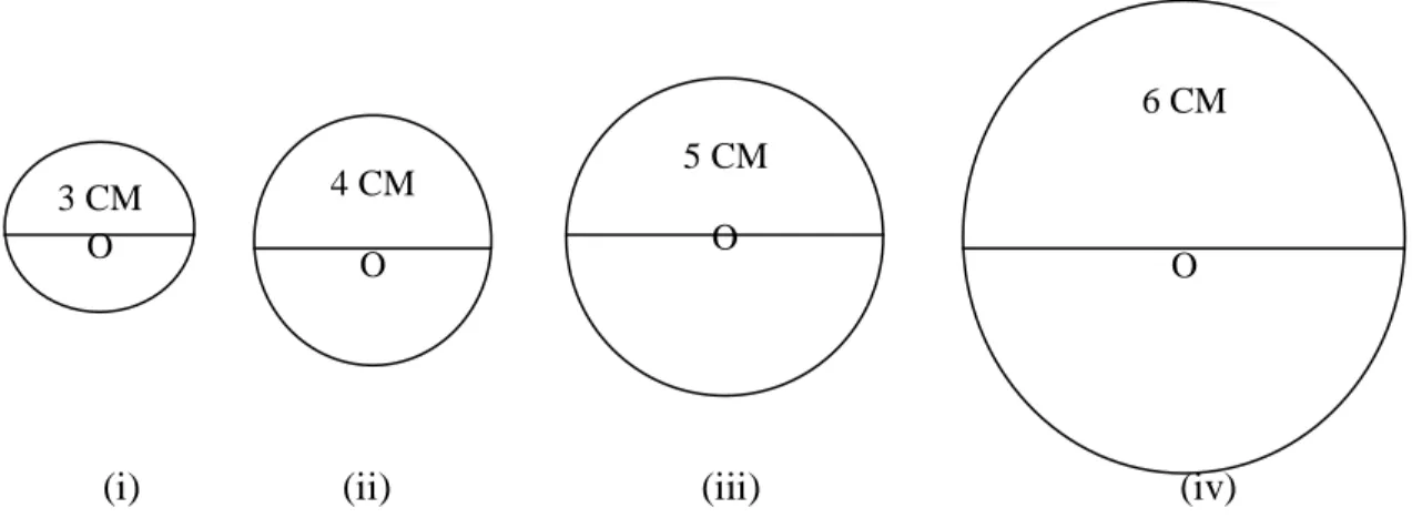 Tabel 2.4 Hasil pengukuran lingkaran dalam berbagai diameter 