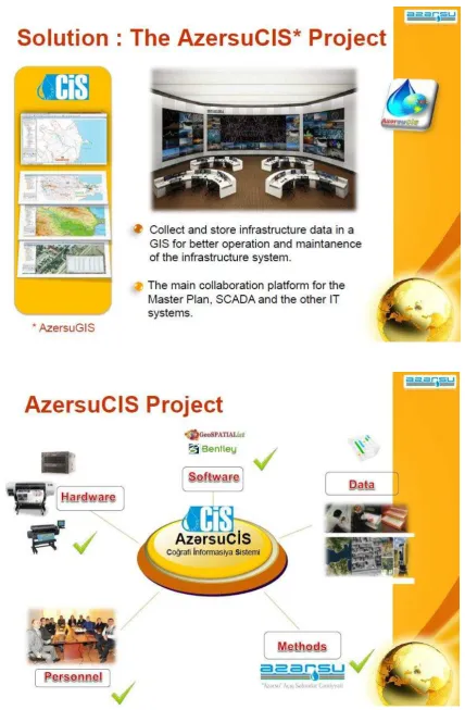Figure 4. AzersuGIS Project  