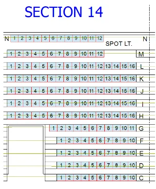 Figure 6: Index rows 