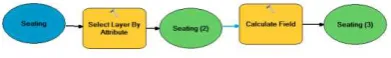 Figure 13: Assigning Picture Descriptor to Seat 