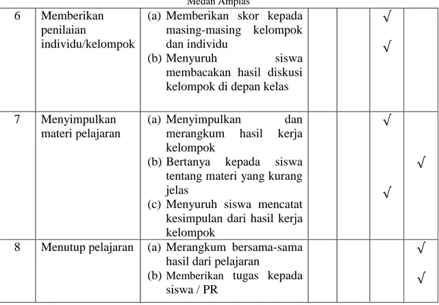 Tabel 4. Siswa yang Aktif Selama Siklus II 