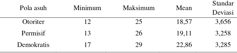 Tabel 1 Karakteristik Personal Responden Ibu (N = 28) 