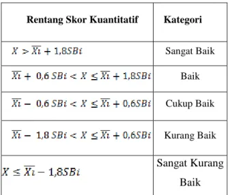 Tabel 1. Kriteria Penilaian Skala Nilai 5 