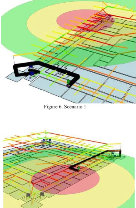 Figure 6. Scenario 1 