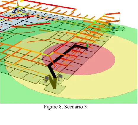 Figure 8. Scenario 3 