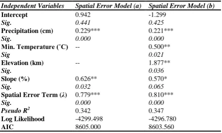 Figure 13. (a) Predictive SOC distribution (1961-1991) estimated from spatial error model parameters