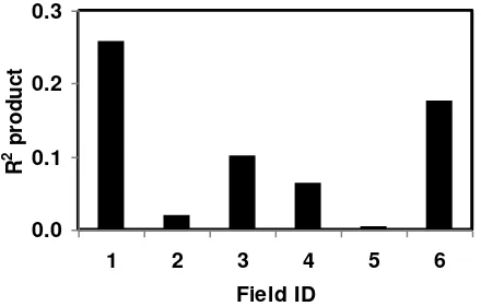 Figure 4. Maps of partitioned fields.  