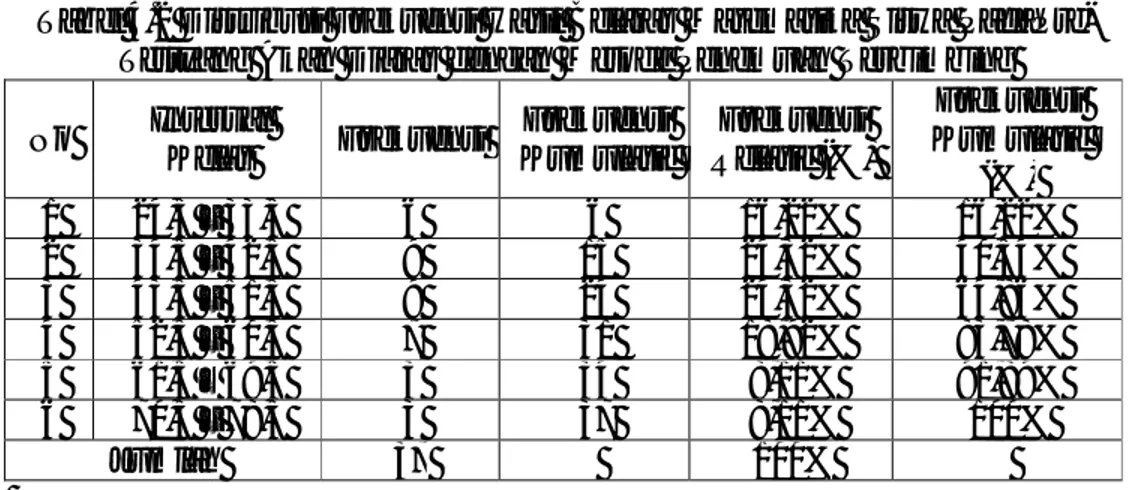 Tabel 4.2 Distribusi Frekuensi Hasil Belajar Matematika Siswa PadaPre- PadaPre-Testyang Akan Diajar dengan Metode Penemuan Terbimbing  No  Interval  Kelas  Frekuensi  Frekuensi Kumulatif  Frekuensi  Relatif (%)  Frekuensi  Kumulatif  (%)  1  24,5 – 33,5  6