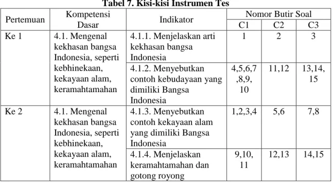 Tabel 7. Kisi-kisi Instrumen Tes  Pertemuan   Kompetensi 