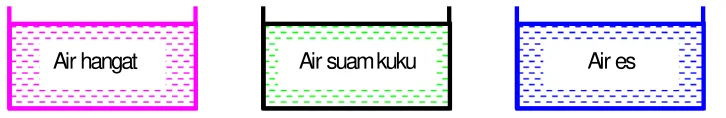 Gambar 1.3 Indra peraba untuk pengukuran