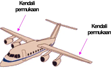 Gambar 1.8 Kendali perilaku pesawat