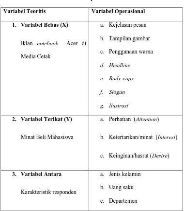 Tabel  1 Variabel Operasional 