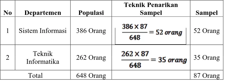 Tabel 3 