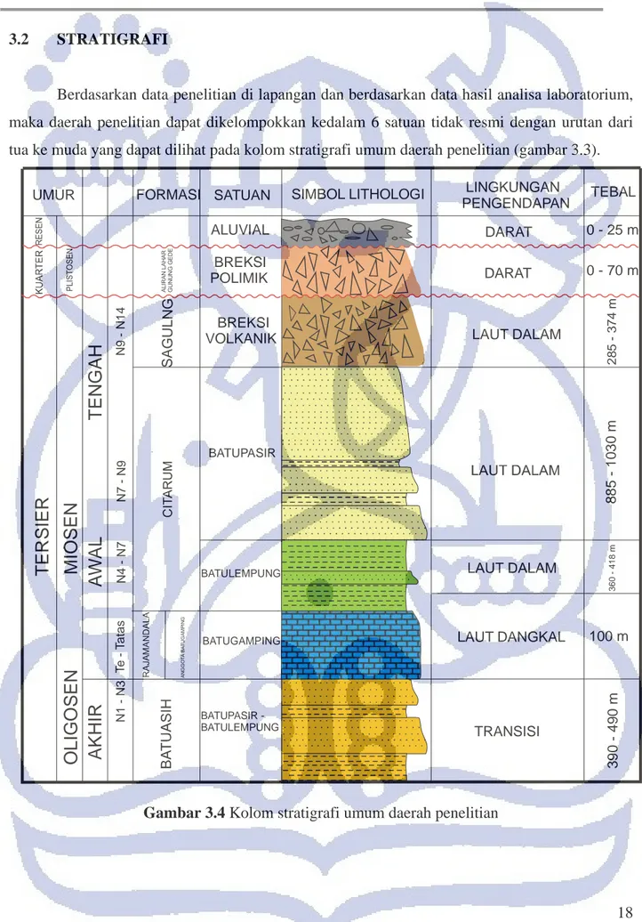 Gambar 3.4 Kolom stratigrafi umum daerah penelitian 