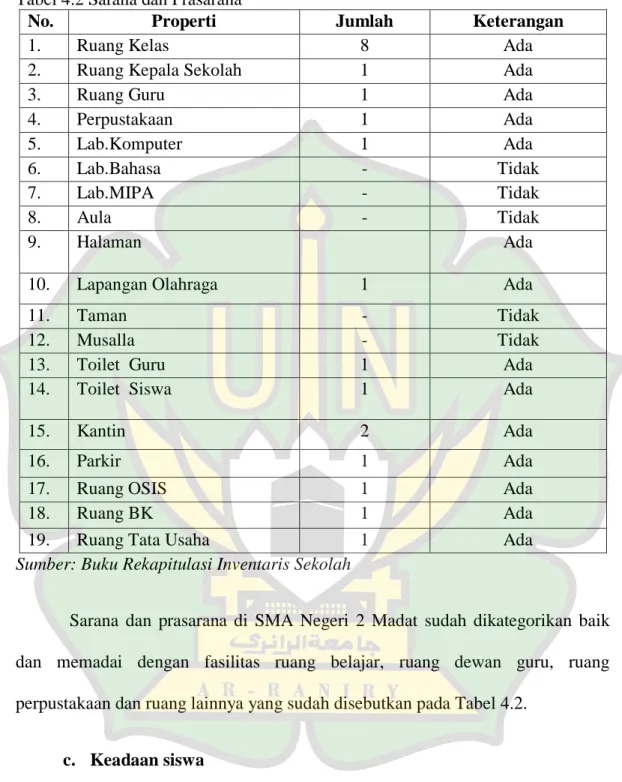 Tabel 4.2 Sarana dan Prasarana 
