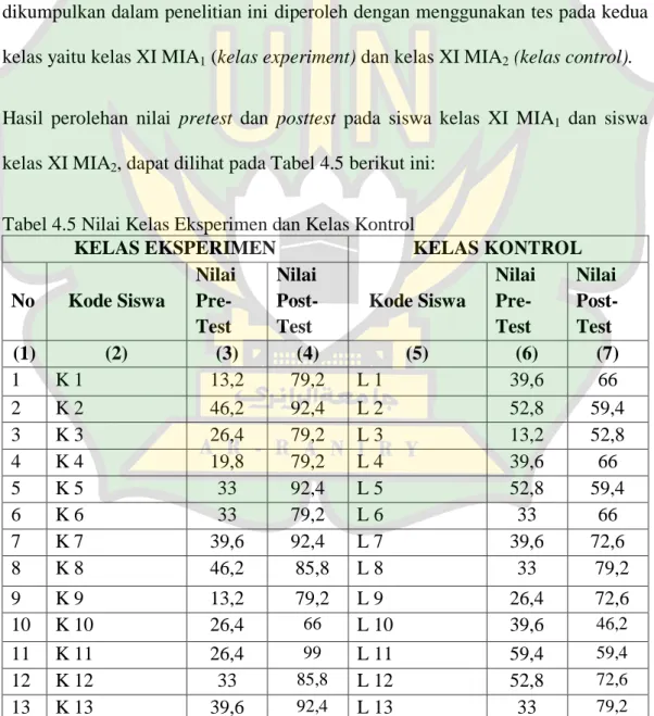 Tabel 4.5 Nilai Kelas Eksperimen dan Kelas Kontrol 