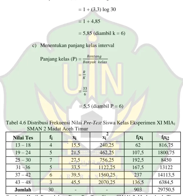 Tabel 4.6 Distribusi Frekuensi Nilai Pre-Test Siswa Kelas Eksperimen XI MIA 1              SMAN 2 Madat Aceh Timur 
