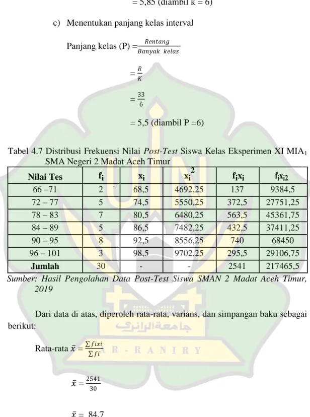 Tabel 4.7 Distribusi Frekuensi Nilai Post-Test Siswa Kelas Eksperimen XI MIA 1 SMA Negeri 2 Madat Aceh Timur 