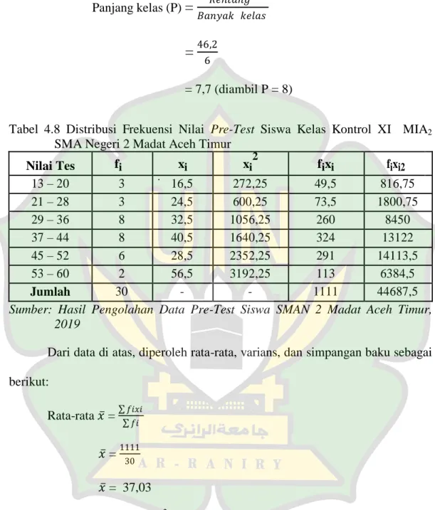 Tabel  4.8  Distribusi  Frekuensi  Nilai  Pre-Test  Siswa  Kelas  Kontrol  XI    MIA2   SMA Negeri 2 Madat Aceh Timur  