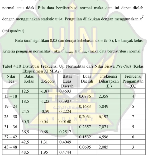 Tabel  4.10  Distribusi  Frekuensi  Uji  Normalitas  dari  Nilai  Siswa  Pre-Test  (Kelas    Eksperimen XI MIA1)  Nilai  Tes  Batas  Kelas  Z-Score  Batas Luas  Daerah  Luas  Daerah  Frekuensi  Diharapkan (Ei)  Frekuensi  Pengamatan (Oi)  12,5  -1,87  0,46