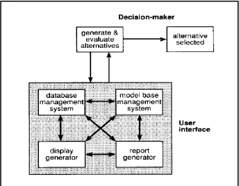 Figure 1 - Proposed architecture for SDSS (After Armstrong, Densham and Rushton, 1986)  