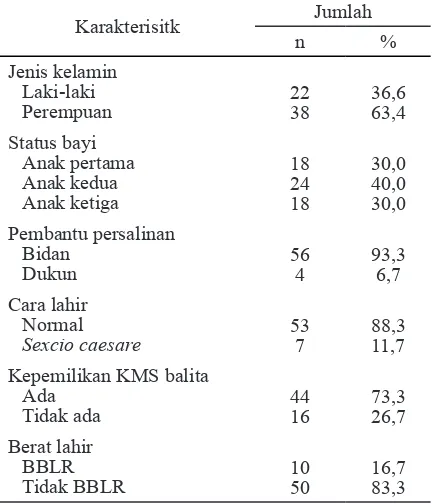 Tabel 1. Karakteristik orangtua balita di Desa                  Tinelo, Kabupaten Gorontalo