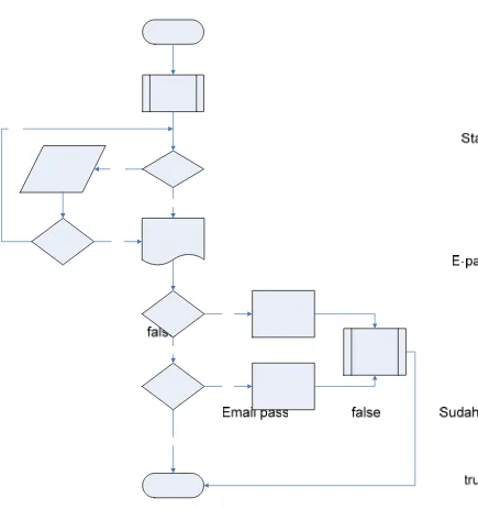 Gambar 3.3  Flow Chart E-Paper 