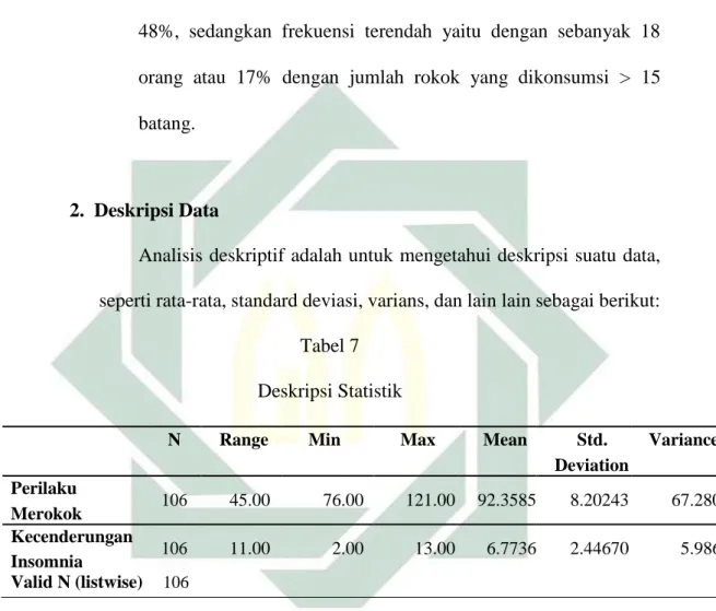 Tabel 7 Deskripsi Statistik