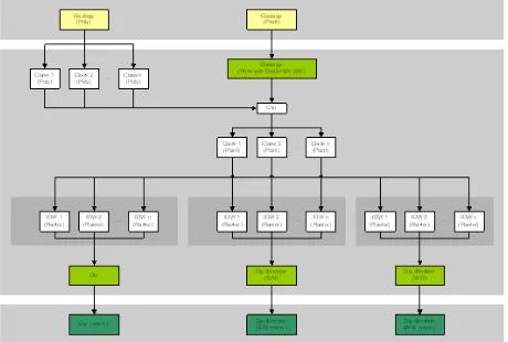 Figure 3. Architecture of advangeo®  