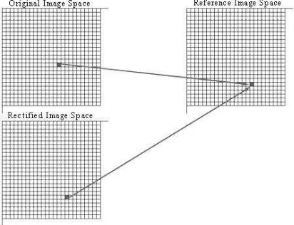 Figure 1. Quality assessment of geometric correction 