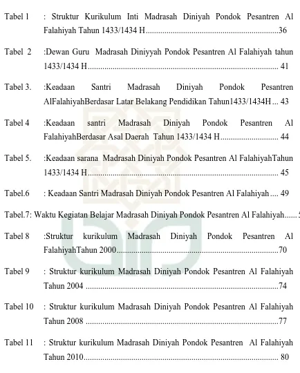 Tabel 1  : Struktur Kurikulum Inti Madrasah Diniyah Pondok Pesantren Al 
