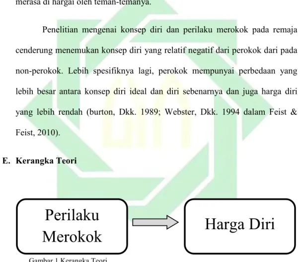 Gambar 1 Kerangka Teori