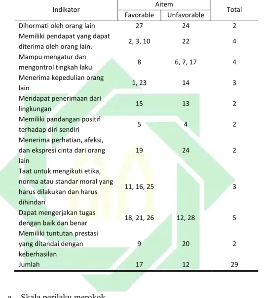 Tabel 2 Blue print penyebaran aitem harga diri 