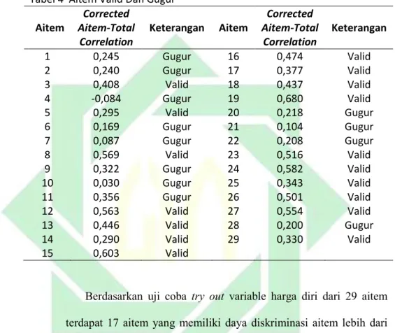 Tabel 4  Aitem Valid Dan Gugur 