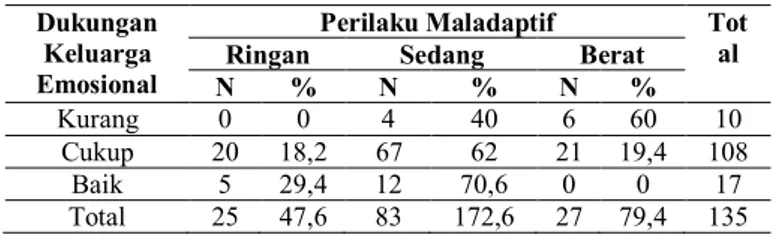 Tabel 1 Distribusi Frekuensi  Karakteristik  Responden di SMP N 3 Kedungwuni 