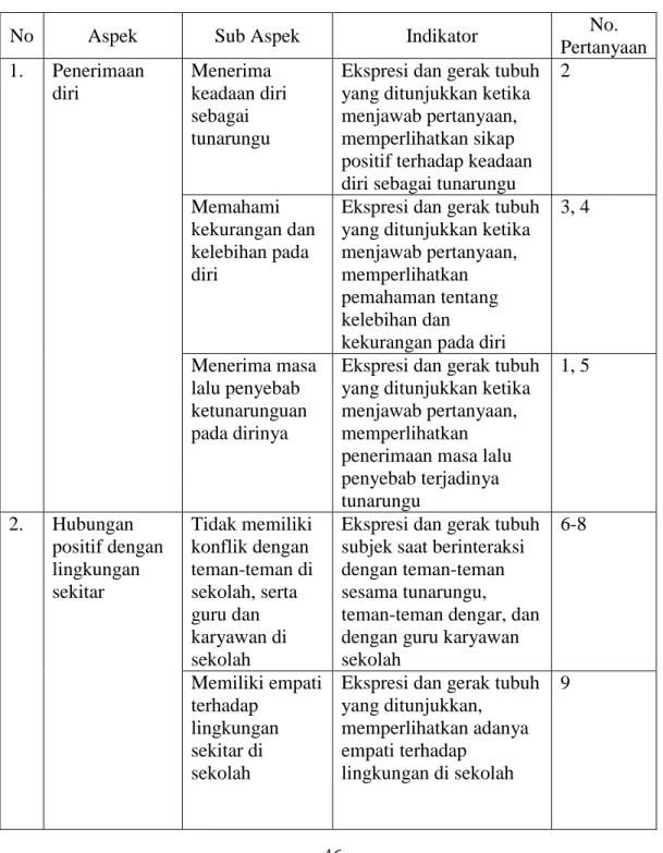 Tabel 2. Pedoman Observasi 