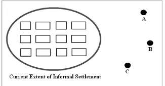 Figure 5. Common Destinations that Placed Outside of Current Extent of the Informal Settlement 