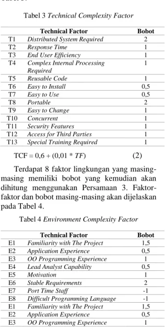 Tabel 4 Environment Complexity Factor 