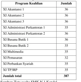 Tabel 3.1. 