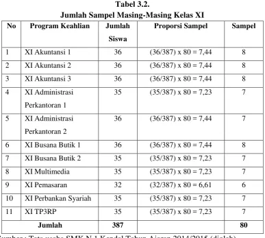 Tabel 3.2. 